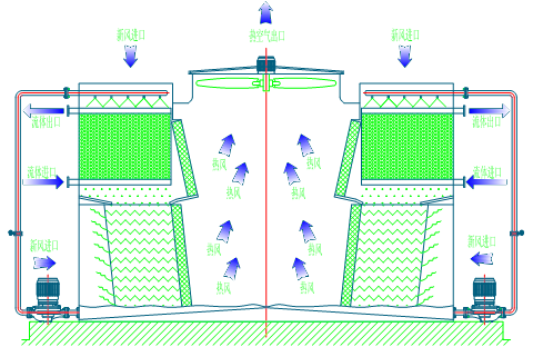 閉式冷卻塔 <a href=http://m.xzswsl.com/product/bishi/ target=_blank class=infotextkey>閉式冷卻塔</a>